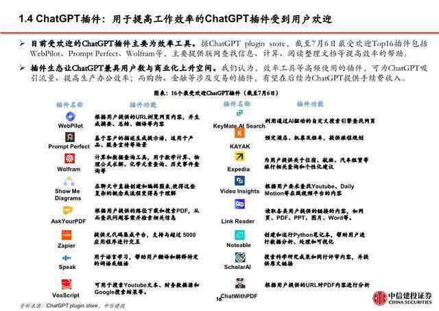 ai文案生成器：免费版在线与优劣对比版推荐