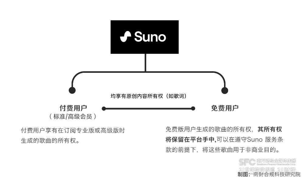 AI生成图片版权探讨：壁纸生成器是否面临侵权风险？