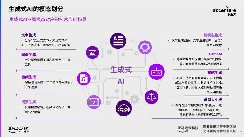 扣子生成式AI平台介绍：打造智能创意工具的全面指南