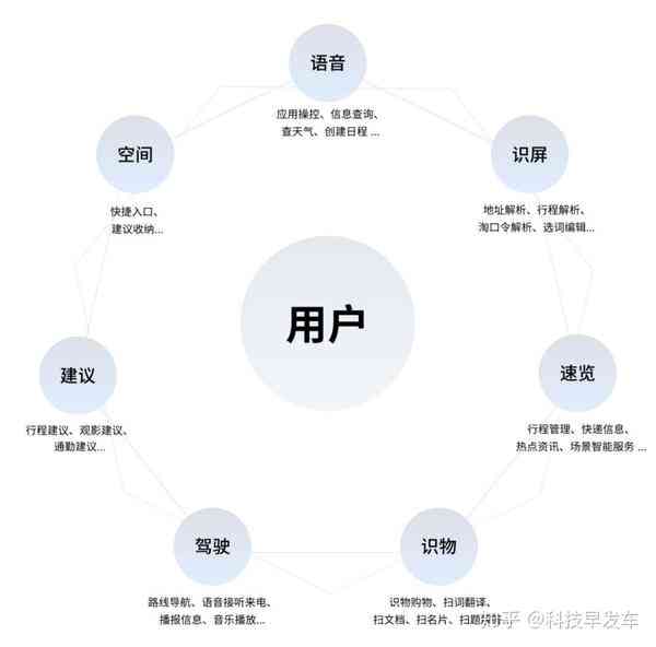 AI生成标题全攻略：深度解析如何全面覆用户搜索需求与提升内容吸引力