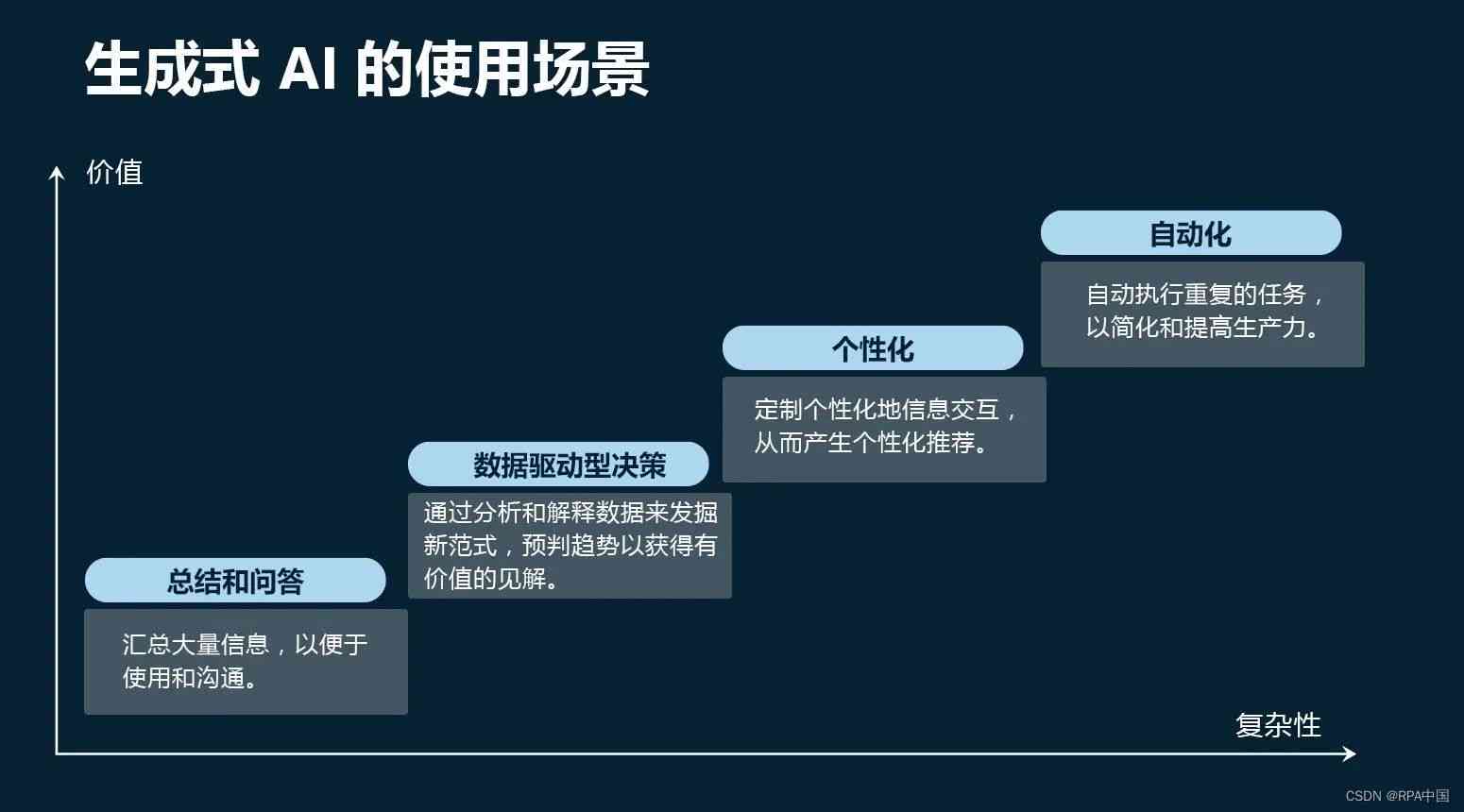 AI生成标题全攻略：深度解析如何全面覆用户搜索需求与提升内容吸引力