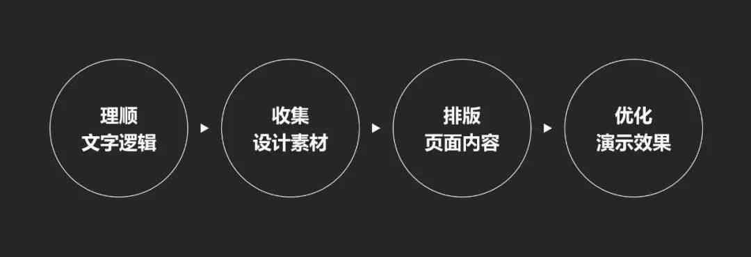 AI生成标题全攻略：深度解析如何全面覆用户搜索需求与提升内容吸引力