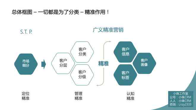 全方位攻略：AI画像生成小程序营销推广策略与实战指南