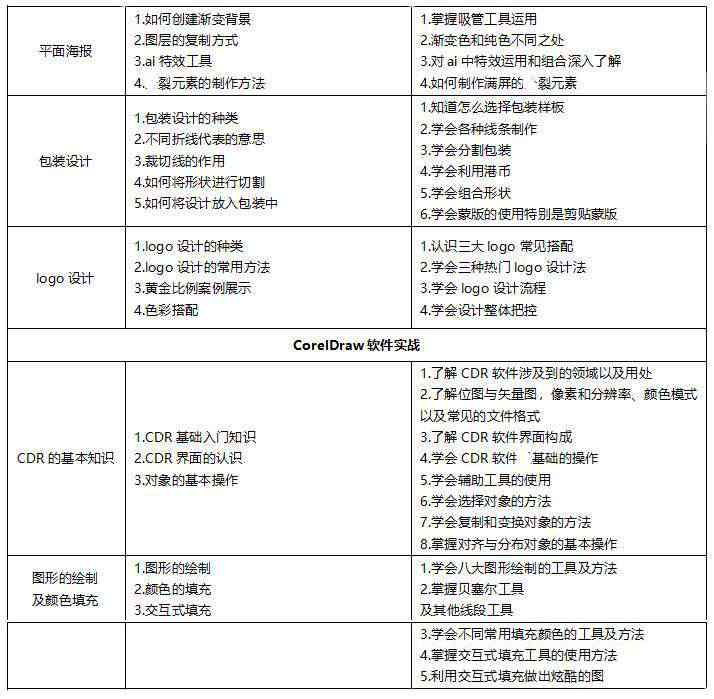 东莞石龙ai设计培训学校怎么样：评价与设计公司对比分析