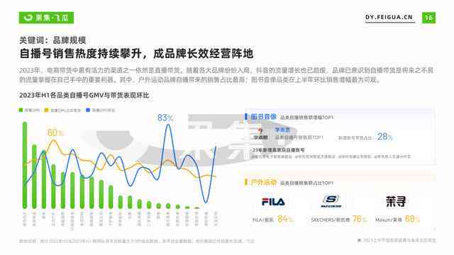 AI英文文案生成工具大     ：全面盘点2023年自动写作软件与功能比较