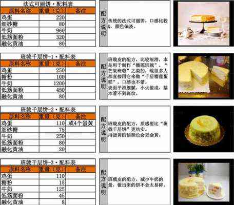 全方位蛋糕烘焙指南：从配料选购到装饰技巧，一步到位学会制作美味蛋糕