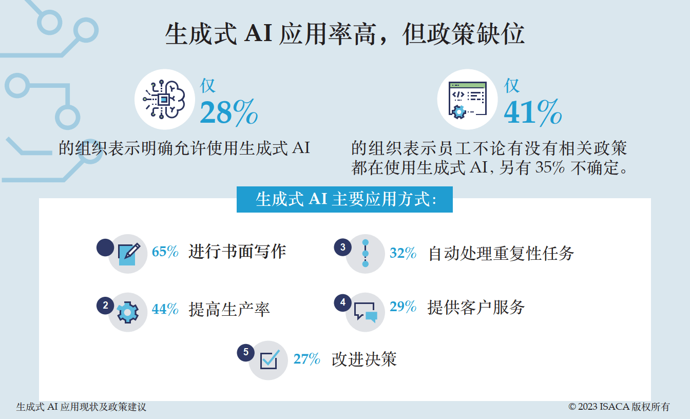 AI文书生成器全景解析：功能、应用与未来趋势一览