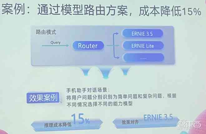 AI生成技术：三步发展战略、历与当代设计应用及2034年展望