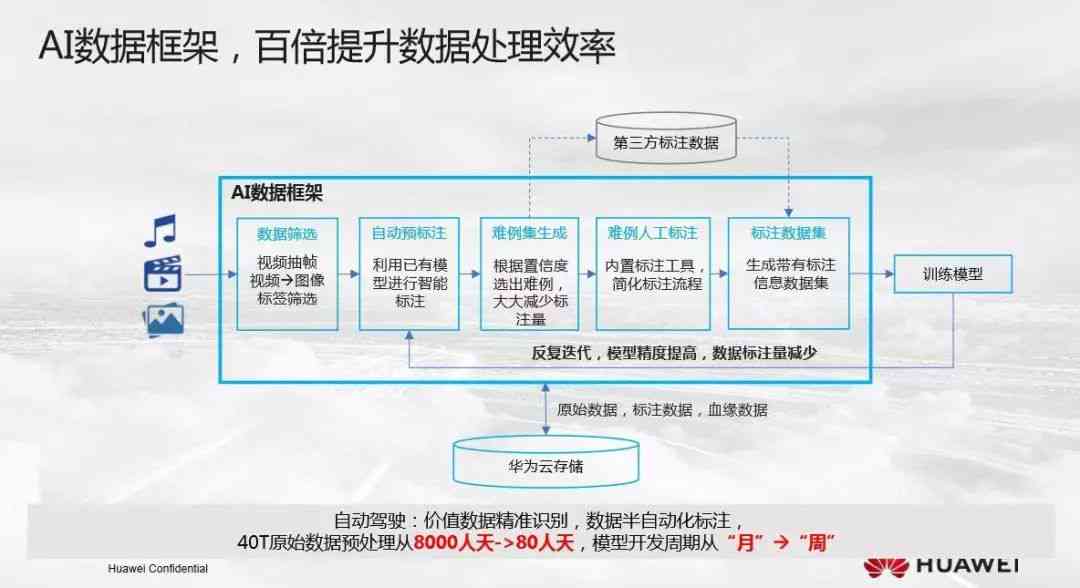 AI生成技术：三步发展战略、历与当代设计应用及2034年展望