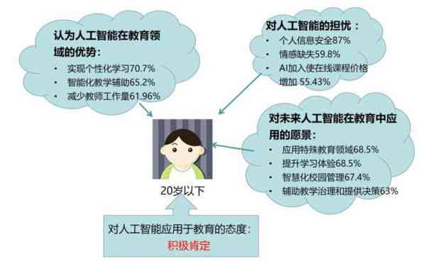 AI在教育培训行业的发展应用：现状、影响及深化应用情况