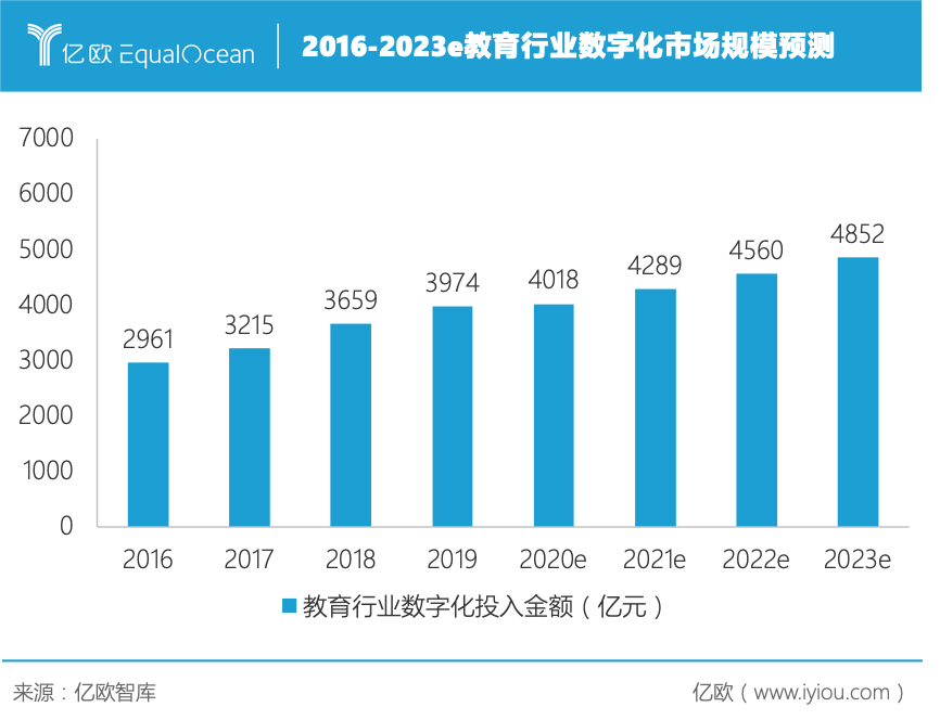 AI在教育培训行业的发展应用：现状、影响及深化应用情况