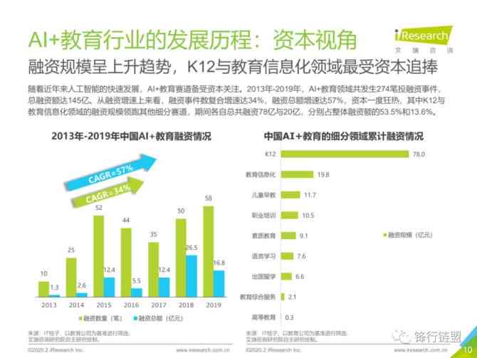 AI在教育培训行业的发展应用：现状、影响及深化应用情况