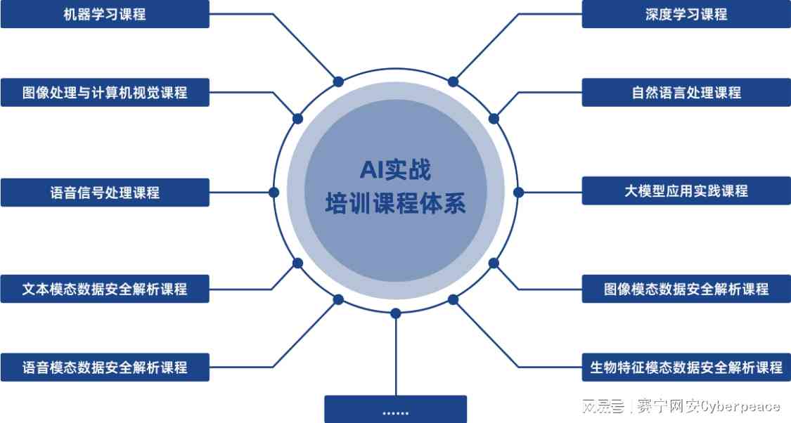 人工智能培训课程：从基础理论到实战应用，全面掌握AI技能