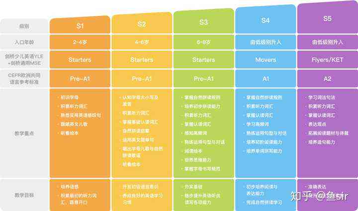 ai培训班一般培训什么：课程内容、费用及培训详情概述