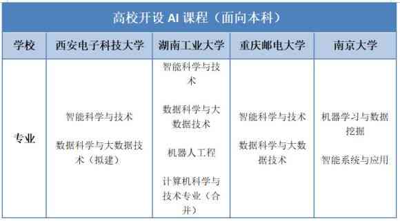 AI智能试卷生成工具大盘点：全面覆在线考试与教学需求