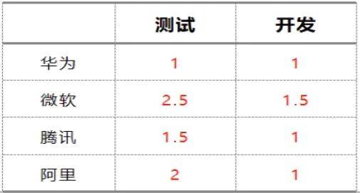 自动生成试题软件：推荐、优劣对比及题库生成试卷软件测试