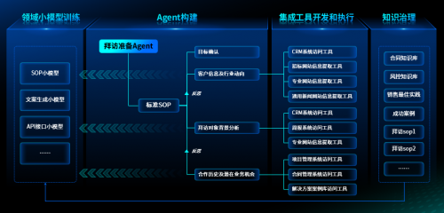 AI赋能UI设计全流程：从构思到实现的智能化设计解决方案指南