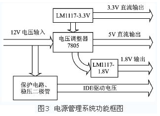 AI赋能UI设计全流程：从构思到实现的智能化设计解决方案指南