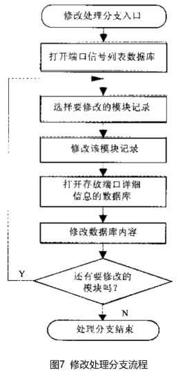 AI赋能UI设计全流程：从构思到实现的智能化设计解决方案指南