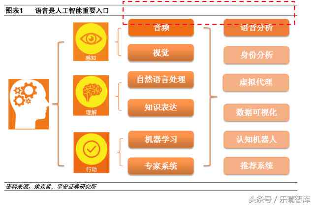 夸克智能AI写作功能详解：如何快速找到入口及使用指南