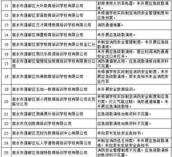 广州地区全方位儿兴趣培养与技能提升教育机构一览