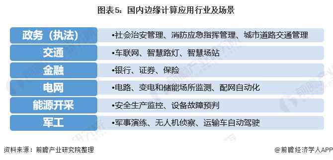 探秘生成式AI：全方位解析其在各行各业的落地应用与未来发展前景