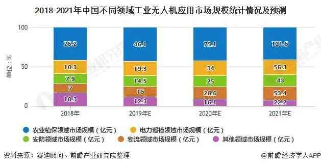 探秘生成式AI：全方位解析其在各行各业的落地应用与未来发展前景