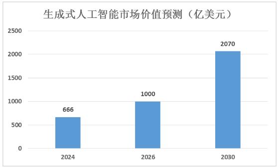 探秘生成式AI：全方位解析其在各行各业的落地应用与未来发展前景