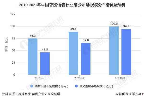 探秘生成式AI：全方位解析其在各行各业的落地应用与未来发展前景