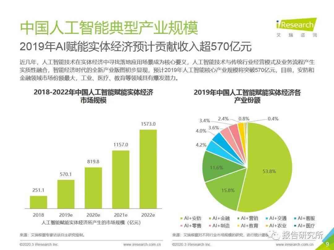 探秘生成式AI：全方位解析其在各行各业的落地应用与未来发展前景