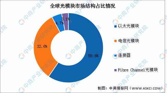 生成式AI应用前景如何样：深度解析与发展展望