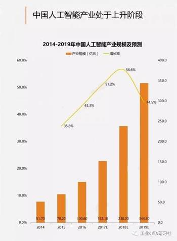 探究生成式人工智能技术在行业应用中的发展趋势与前景分析