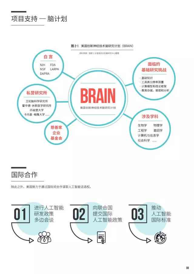 探究生成式人工智能技术在行业应用中的发展趋势与前景分析