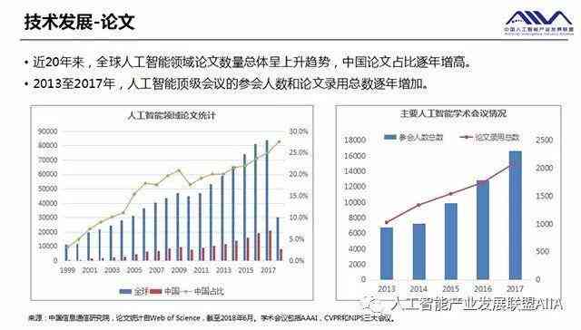 探究生成式人工智能技术在行业应用中的发展趋势与前景分析