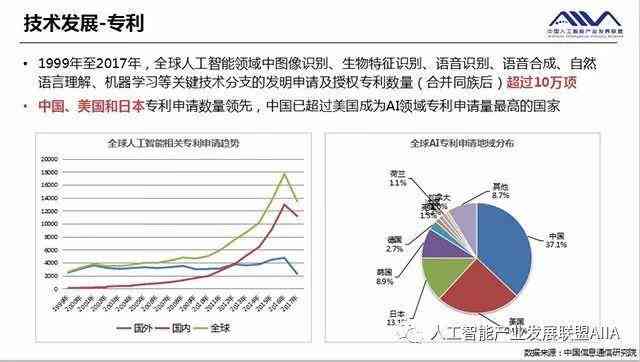 探究生成式人工智能技术在行业应用中的发展趋势与前景分析