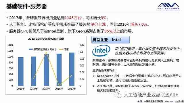 探究生成式人工智能技术在行业应用中的发展趋势与前景分析