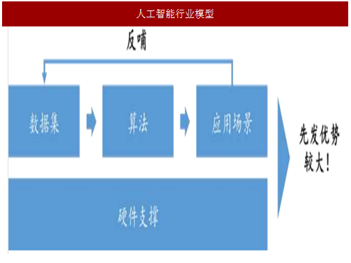 探究生成式人工智能技术在行业应用中的发展趋势与前景分析