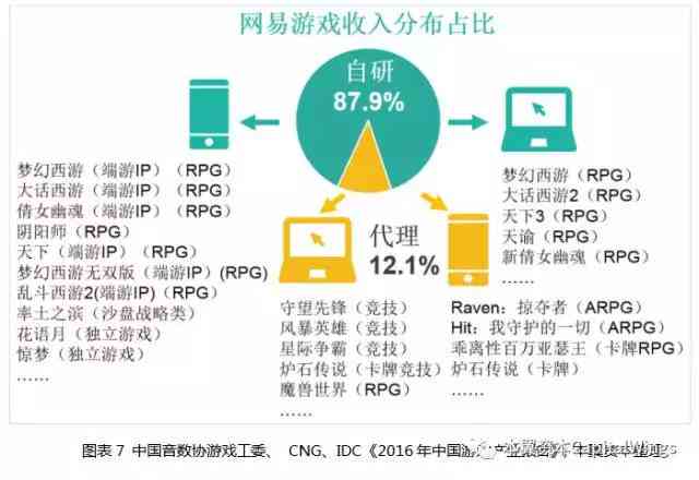 全面解析：生成式AI在游戏行业的多元化应用赛道与未来发展趋势