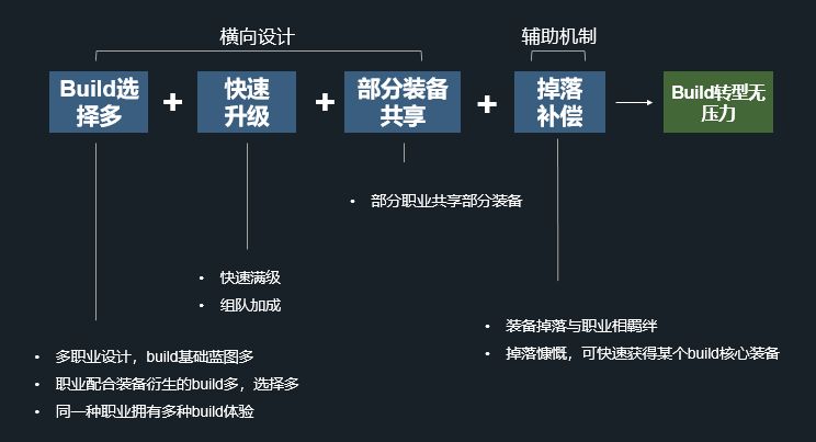 探索与创新：生成式设计游戏全攻略与相关问题解决方案