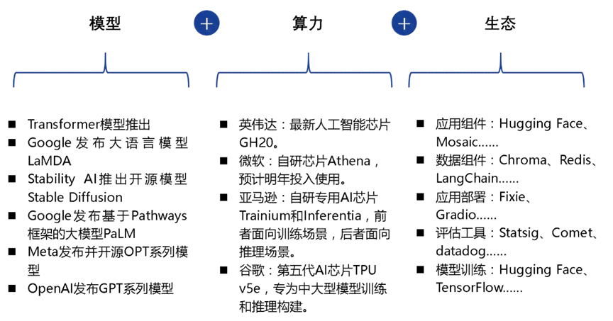 基于AI的生成器：全面解析、指南及热门软件盘点