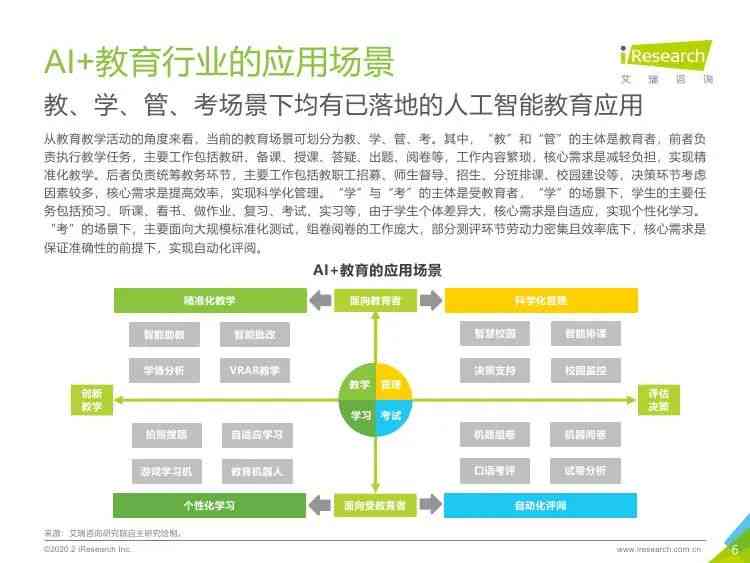 教育领域AI培训课程综合总结与未来发展展望