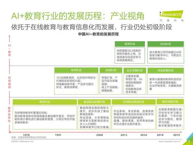 教育领域AI培训课程综合总结与未来发展展望