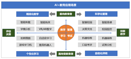 教育领域AI培训课程综合总结与未来发展展望