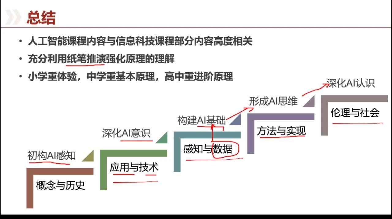 教育领域AI培训课程综合总结与未来发展展望