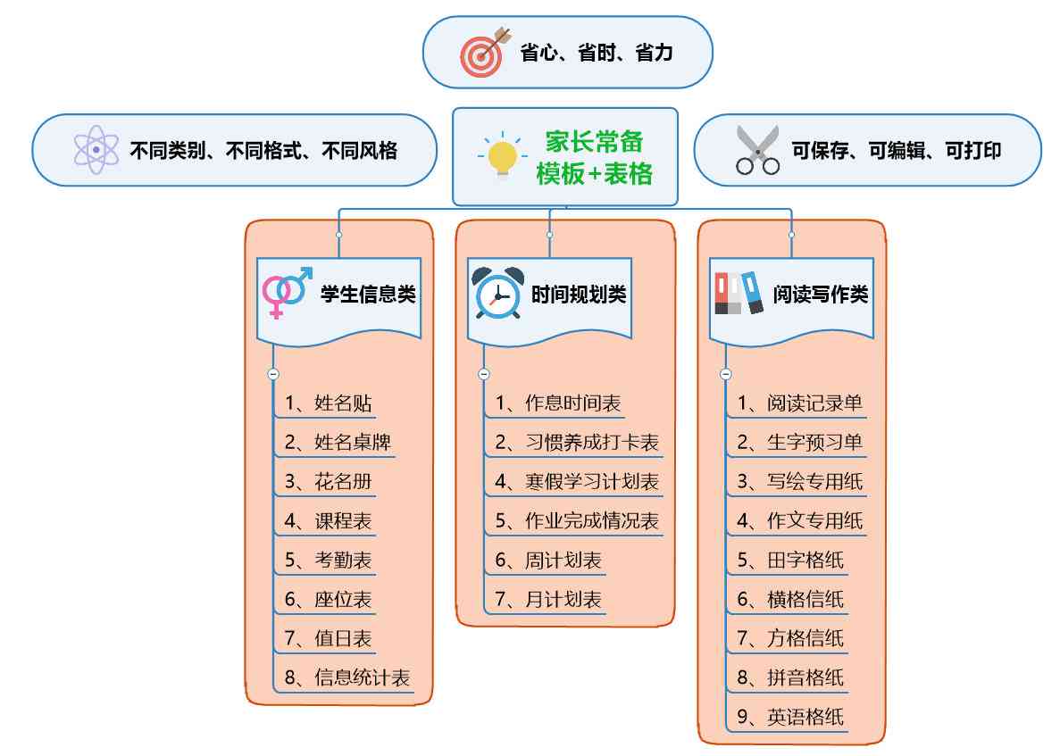 AI生成表格：智能工具、公式、数据及代码整合应用指南