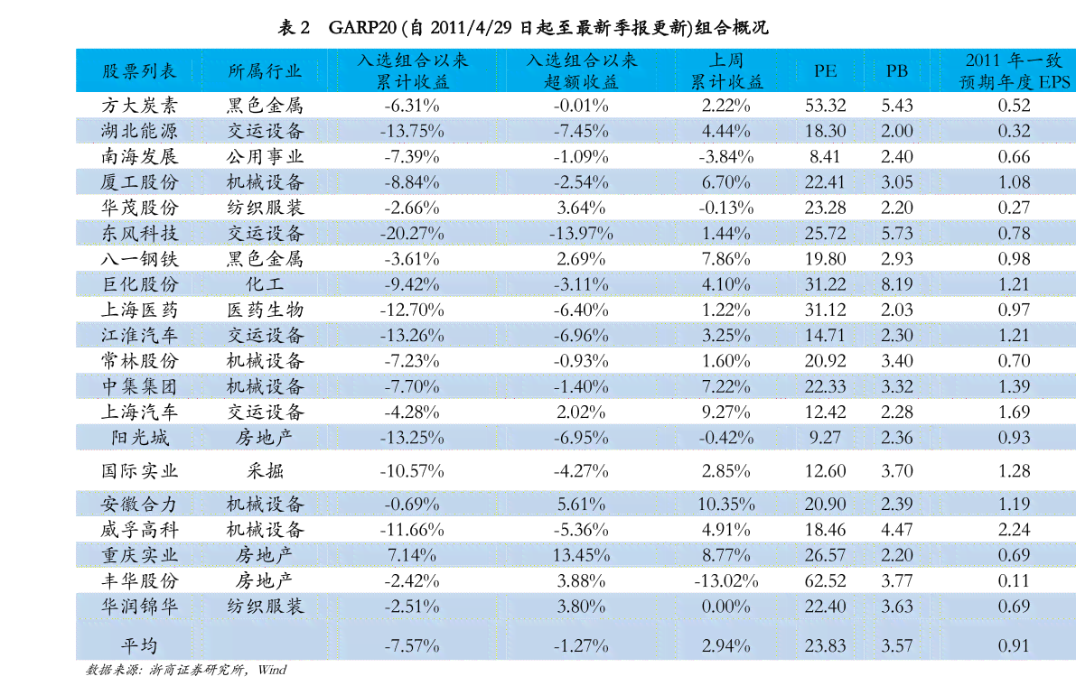 一站式智能周报生成工具：自动汇总、分析、报告，全方位提升工作效率