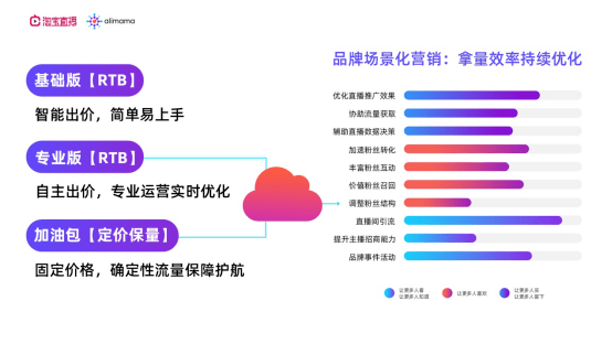 一站式AI文案助手：自动生成引流内容，全面覆营销创意需求