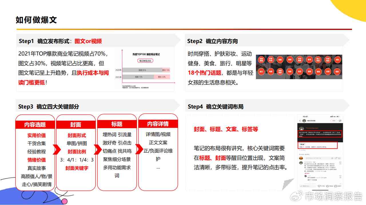 引流文案素材：小红书经典撰写指南与示例