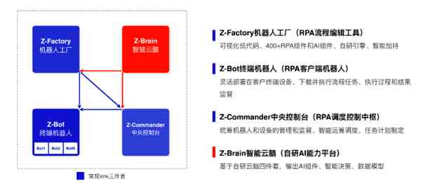 详尽指南：从零开始构建与训练AI机器人的完整流程解析