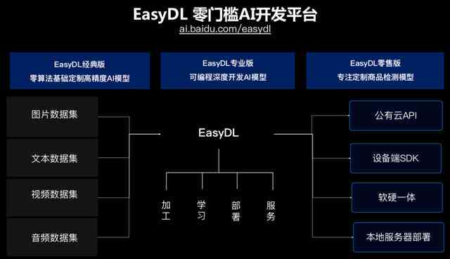 AI程序开发指南：从入门到精通，全面解析AI编程技巧与实践